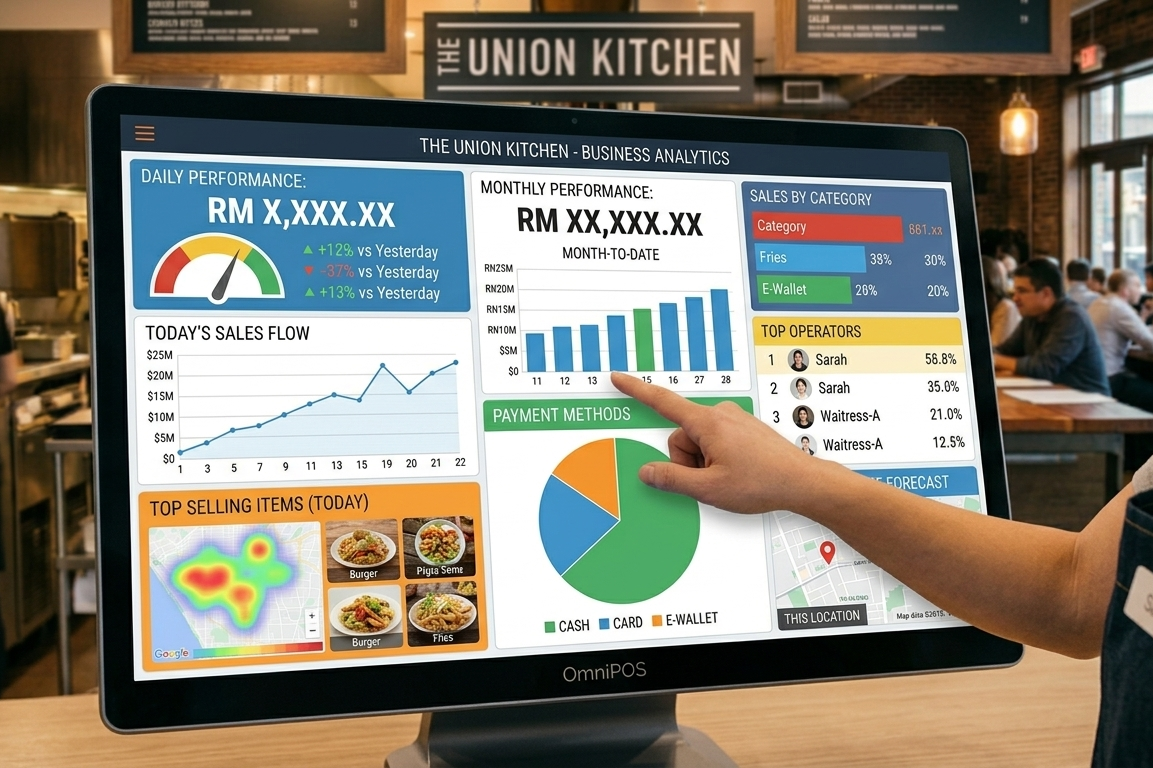 POS sales reporting dashboard showing daily and monthly business analytics